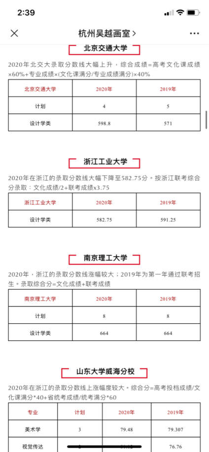 浙江联考｜2021年浙江美术联考公布，一分一段线及报考分析总汇！ 