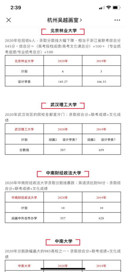 浙江联考｜2021年浙江美术联考公布，一分一段线及报考分析总汇！ 