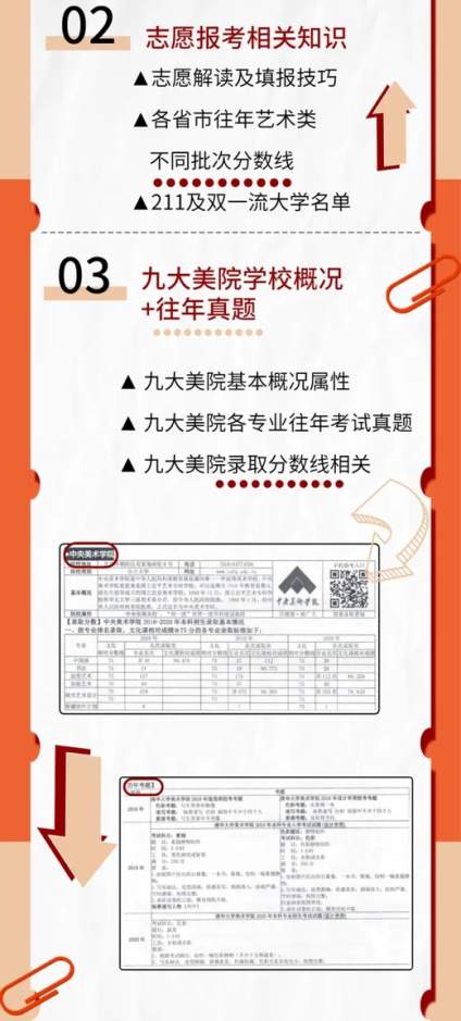 哪些学校不参考联考成绩？美院名校往年校考考什么？
理想院校文化课分数线是 