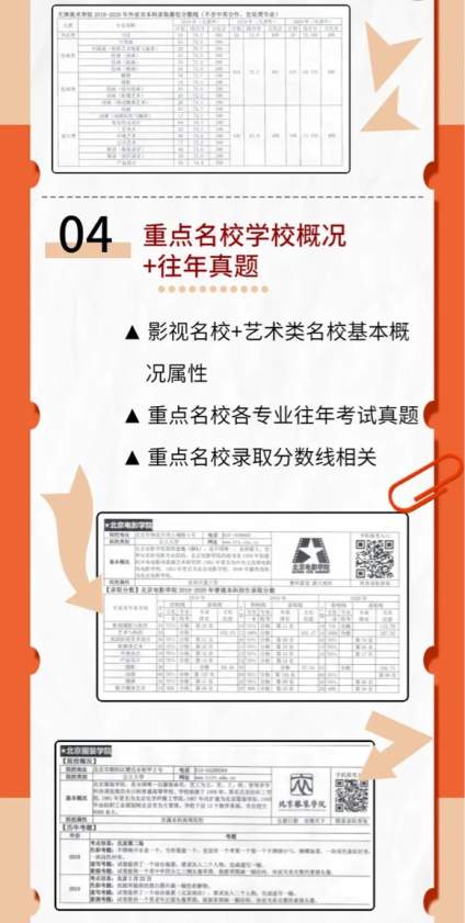 哪些学校不参考联考成绩？美院名校往年校考考什么？
理想院校文化课分数线是 