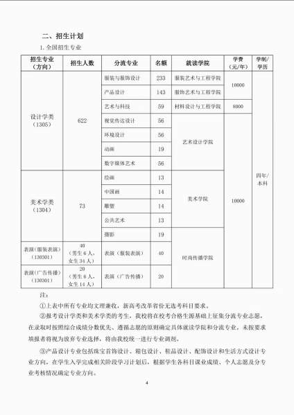 【志愿填报，文化+专业，老师来答疑！】北京服装学院1月17号截止网上报名，没有初试要求，各省联考合格即可参加校 