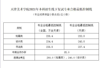 天美4月9日17点开始查询复试成绩 