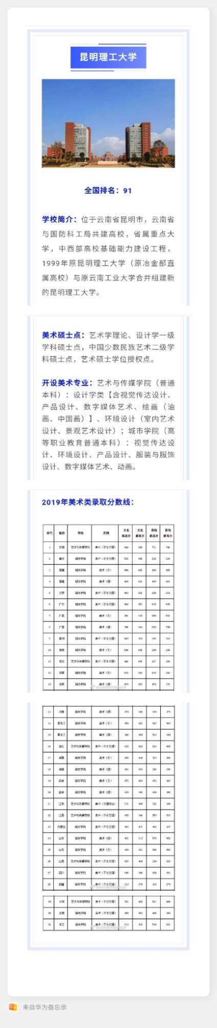 【2021报考政策汇总，报考指导专家在线答疑】2021年，有16所非双一流大学综合实力进入前100名，其中，南京医科大 