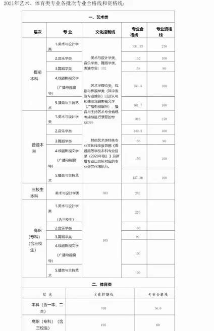 江西的小孩怎么还不找我问报考问题🤔 但其实也不用太急啦，因为下午出了二次 