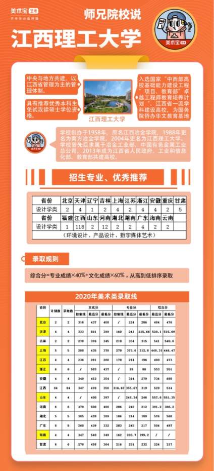 师兄院校说 | 江西高校之江西理工大学

江西理工大学实行中央与地方共建 