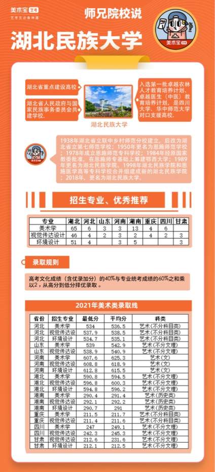 湖北民族大学位于湖北省恩施市，是经教育部批准，以本科教育为主的省属普通本 