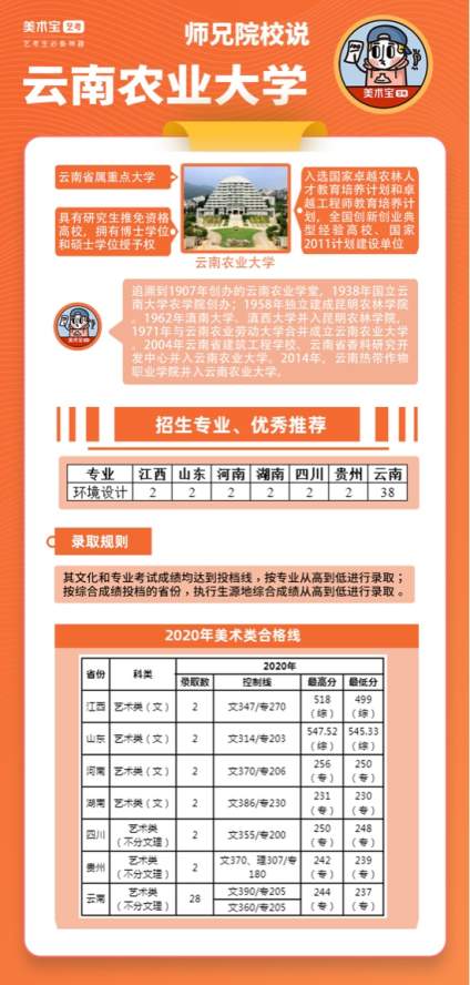 云南农业大学为云南省属重点大学，入选国家卓越农林人才教育培养计划和卓越工 