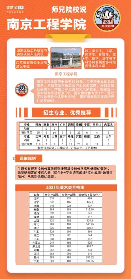 南京工程学院位于江苏省南京市，是经教育部批准成立的一所以工学为主，工学、 