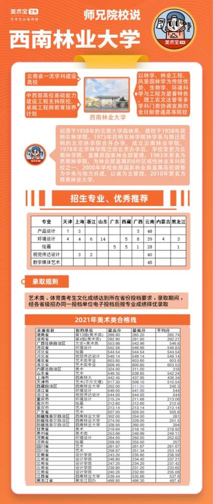 西南林业大学是以林学、林业工程、风景园林学为传统优势，生物学、环境科学与 