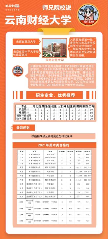 云南财经大学位于昆明市，是云南省重点大学、云南省高水平大学整体建设高校、 