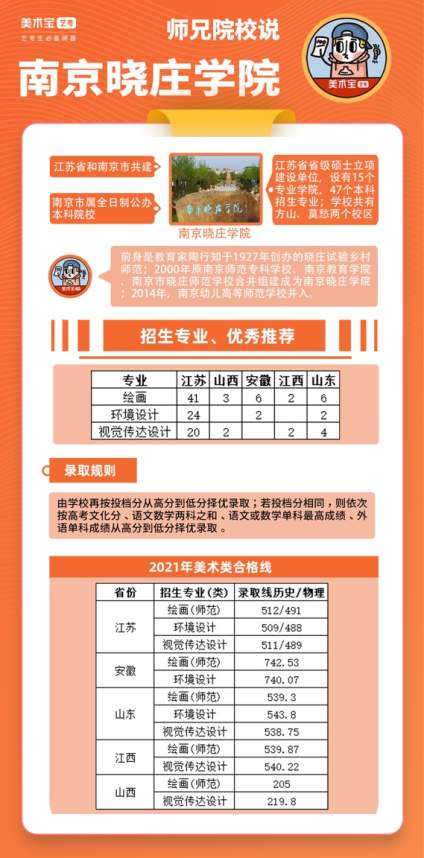 师兄院校说 | 高校推荐之南京晓庄学院

南京晓庄学院位于江苏省南京市， 