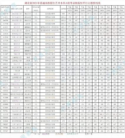 综合大学文化对应专业录取大学一览表（仅供参考） 