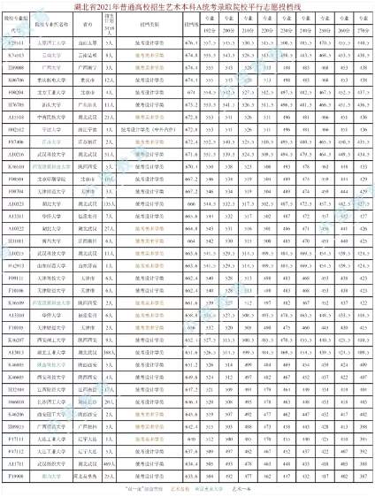 综合大学文化对应专业录取大学一览表（仅供参考） 