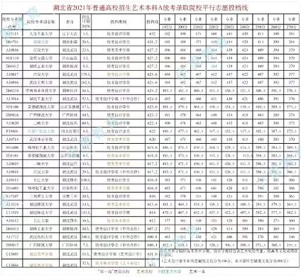 综合大学文化对应专业录取大学一览表（仅供参考） 