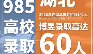 全国985高校湖北美术生招生量的41.13%来自博昱！