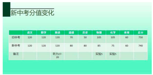 【政策解读】江西省南昌市2021年中考新政解读