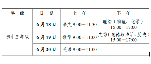 【中考政策】湖南省长沙市2021年中招政策调整解读