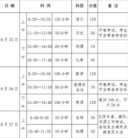 【中招政策】2021年河南省中招政策公布！含考试时间、志愿填报、分数线划定